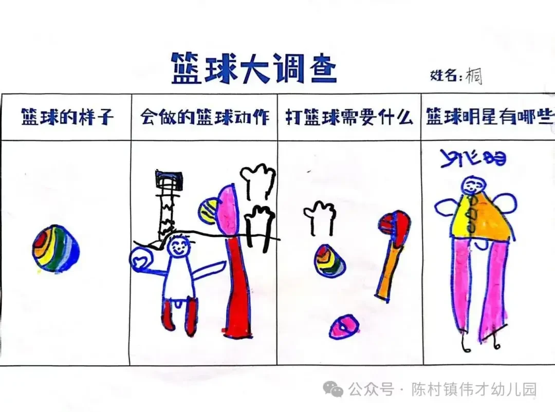 儿童篮球训练中图表的作用是什么