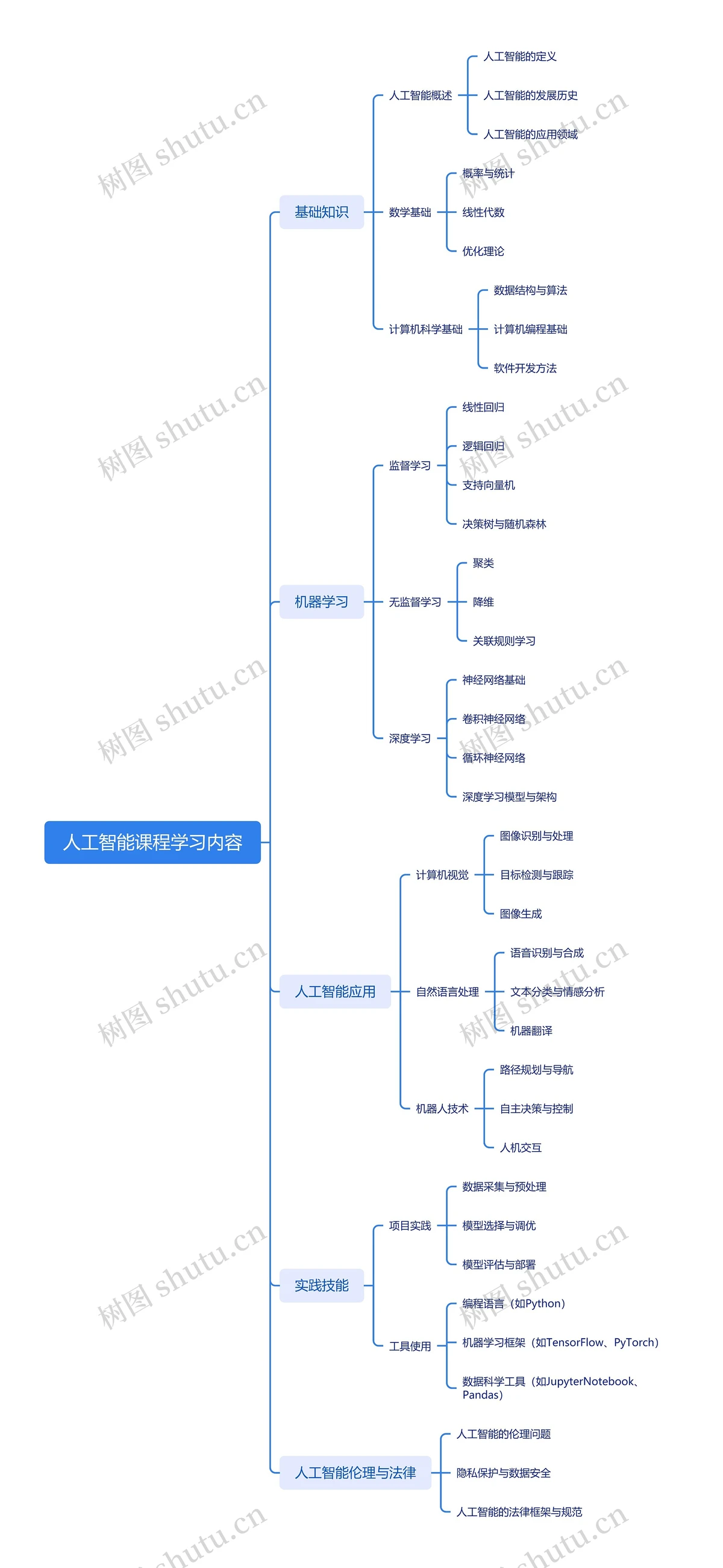 篮球力量的一周训练计划_1